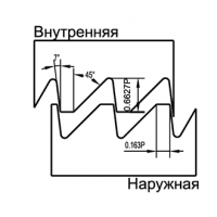 Американский упорный профиль 45° ABUT