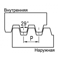 Американская трапецеидальная резьба ACME 29°