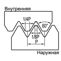 ISO метрическая резьба полный профиль 60°