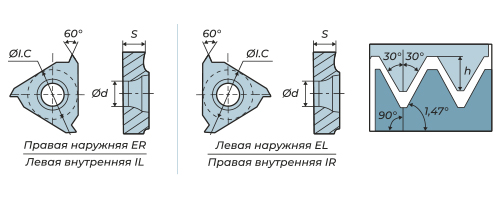 Пластины резьбовые конические NPTF