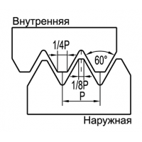 Американская унифицированная резьба UN, полный профиль 60°