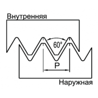 Пластины резьбовые неполного профиля с углом 60°