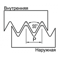 Пластины резьбовые неполного профиля с углом 55°