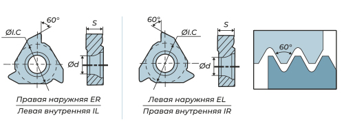 ISO метрическая резьба полный профиль 60°
