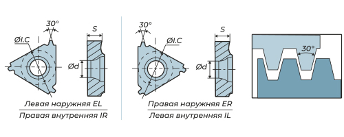 Трапецеидальная резьба 30° TR